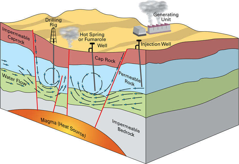 Image - Geothermal Energy Resources (800x548), Png Download