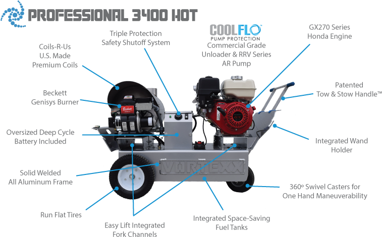3400 Hot Water Callout Updated - 3400psi Pressure Washer | 3400ho | 3400 Psi | Vortexx (792x526), Png Download