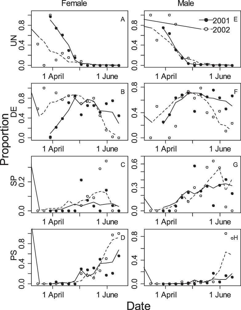 Pooled Model For Shorthead And Silver Redhorse, Observed - Diagram (783x1005), Png Download