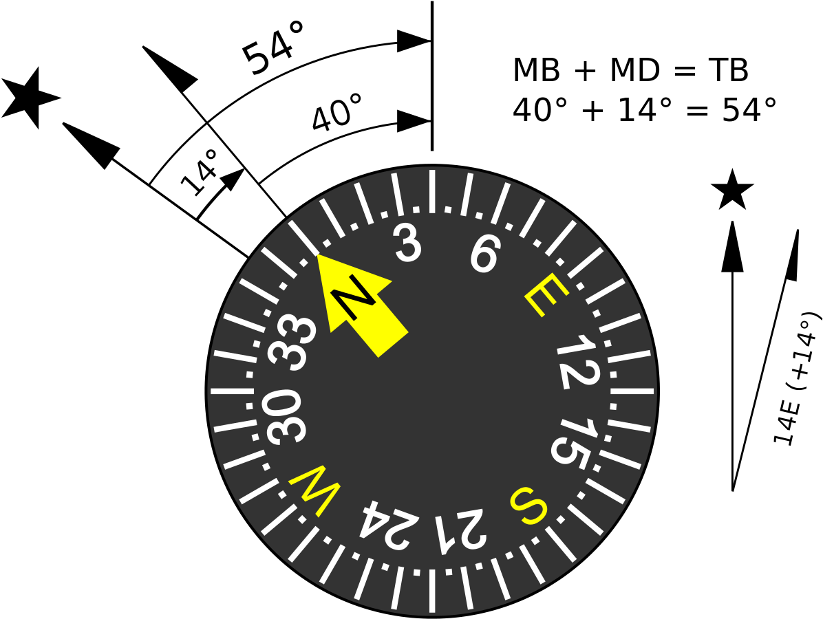 Compensating Magnetic Declination - Dr Young Anti Pore Pore Eraser Balm (1280x1018), Png Download
