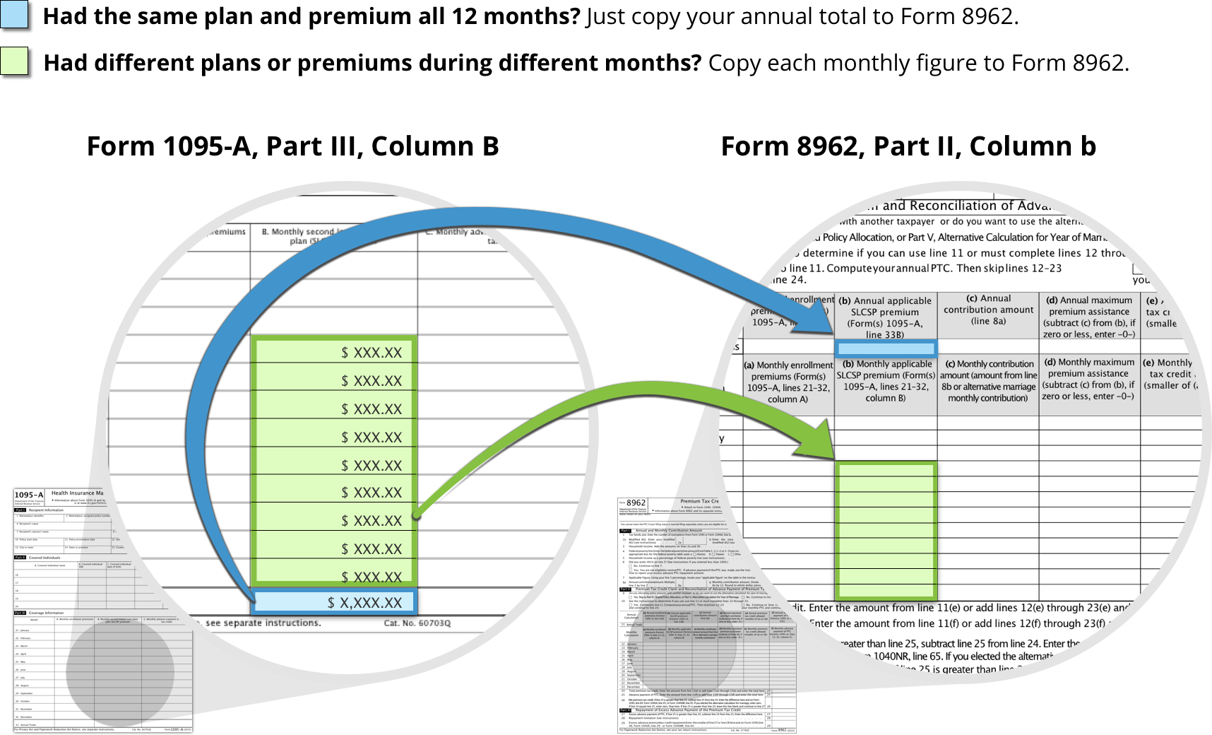 How To Move Second Lowest Cost Silver Plan Premium - Circle (1716x1040), Png Download