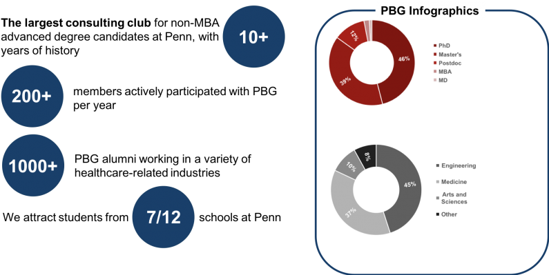 Any Graduate Level Student Or Post Doc Is Welcome To - Circle (804x400), Png Download