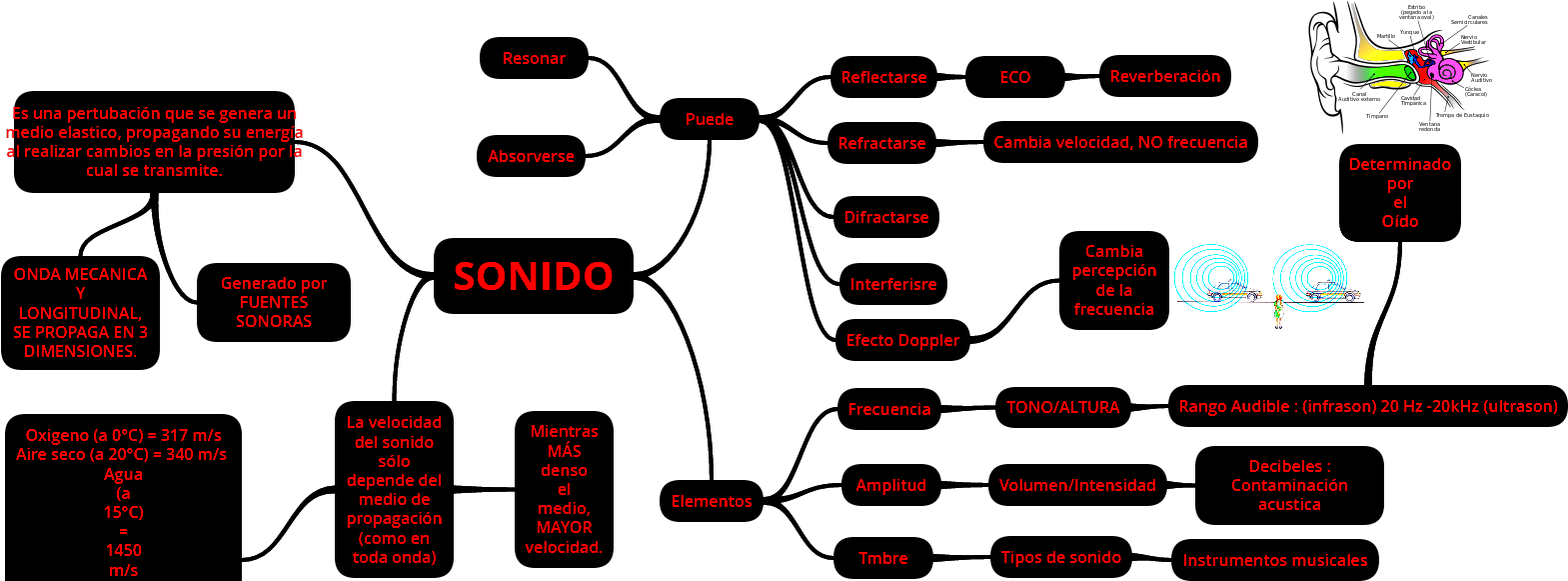Esta Simulación Te Permite Ver Ondas De Sonido - Electronics (1568x588), Png Download