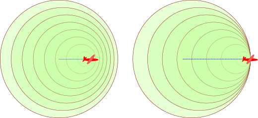 Ondas Sonoras Generadas Por Un Avión Que Posee Una - בום על קולי (520x238), Png Download
