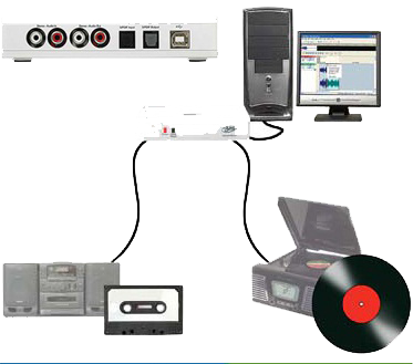 Este Proceso Se Conoce Normalmente Como Digitalizacion - Output Device (373x329), Png Download