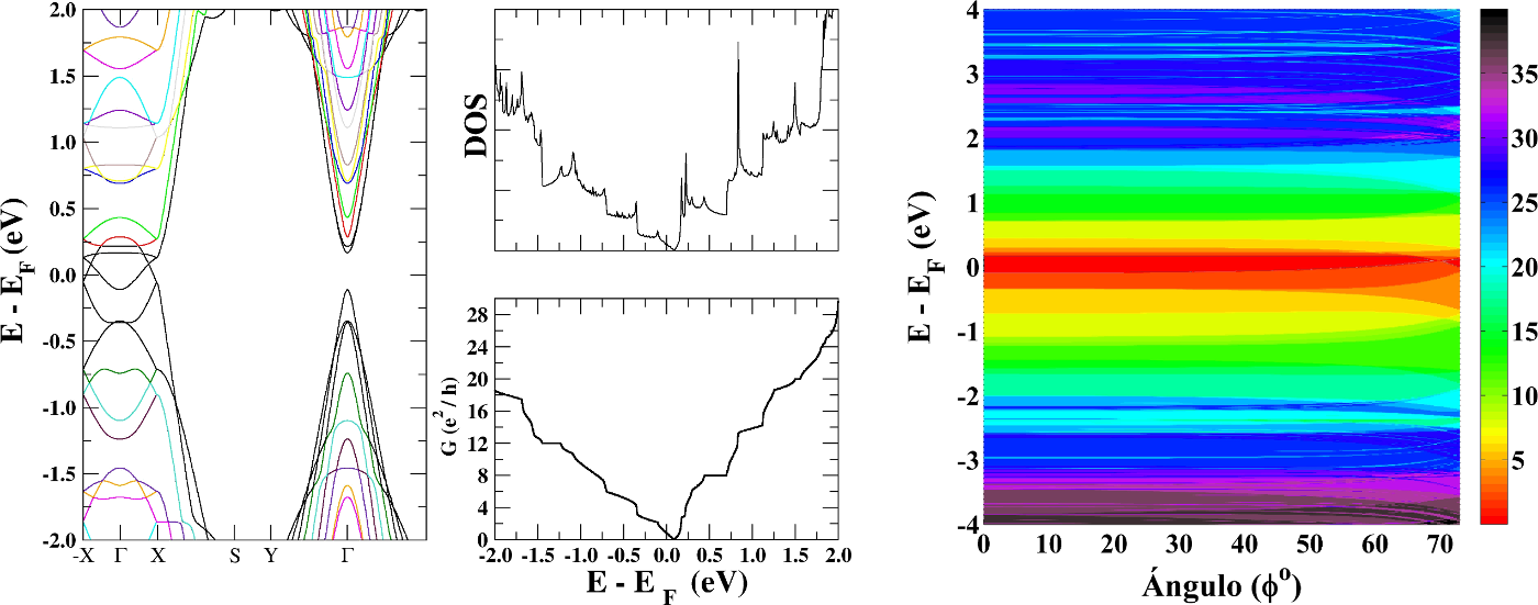 Diagram (1400x551), Png Download