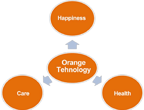 Three Orange Technology Subin- Dices - Mutation (486x372), Png Download