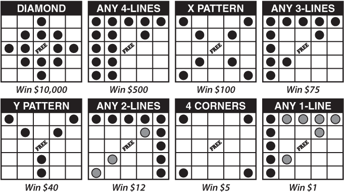 Bingo Patterns Illustration - Bingo Card Patterns (682x393), Png Download