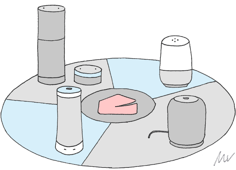 Overview Of The Tech Giants' Smart Speakers - Illustration (800x545), Png Download