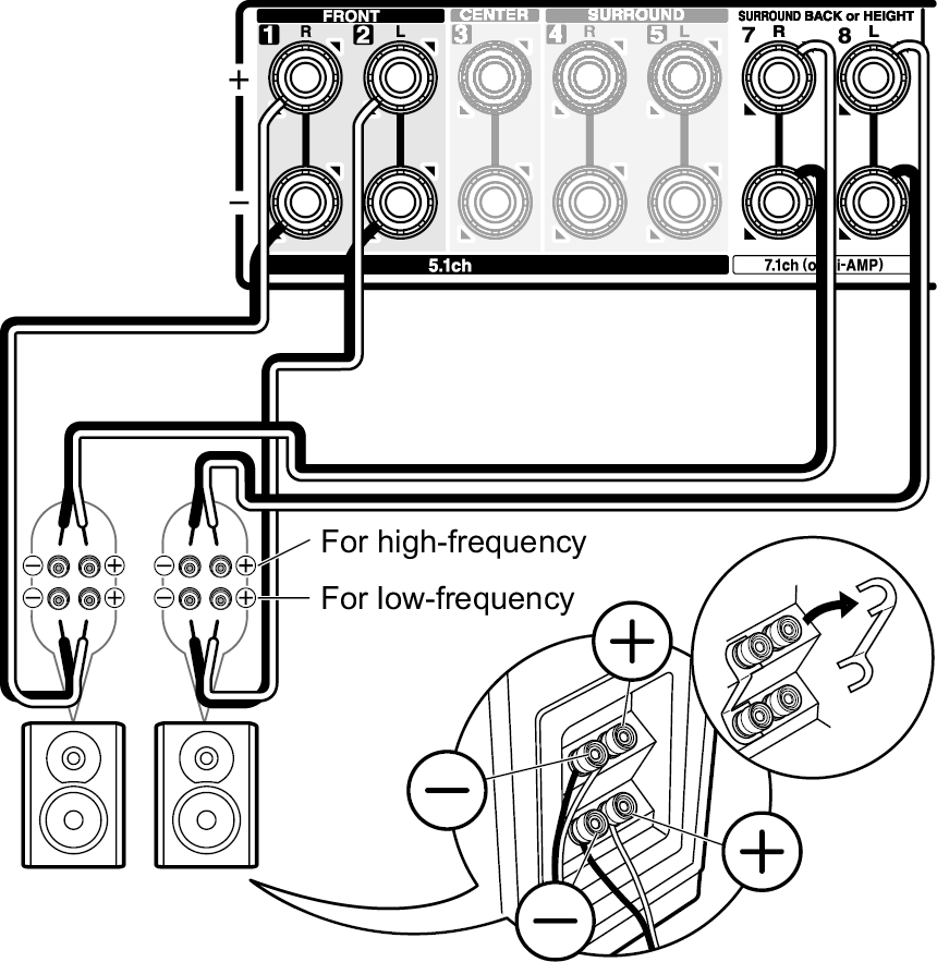 Change The Setting On The Screen Of "2 - Bi-wiring (860x883), Png Download