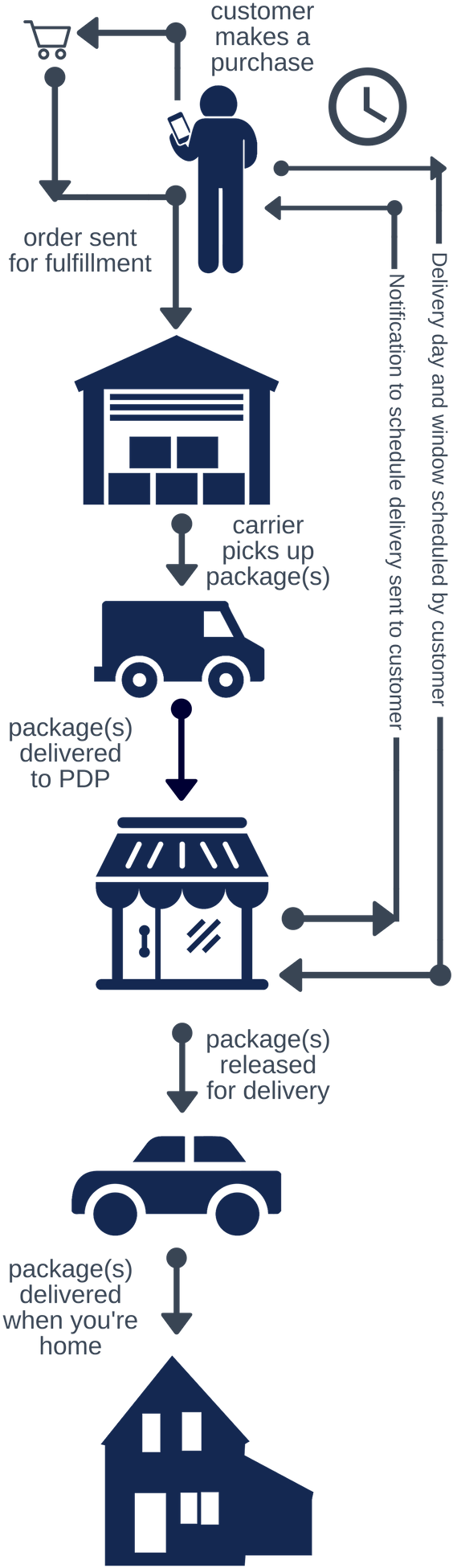 Per Package Received In Their Stores - Best Tools Direct Terapump Portable Power Water / Fuel (800x2000), Png Download