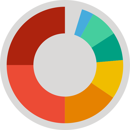 A Chart Showing The Different Methods Employees Use - Mile End Tube Station (500x500), Png Download