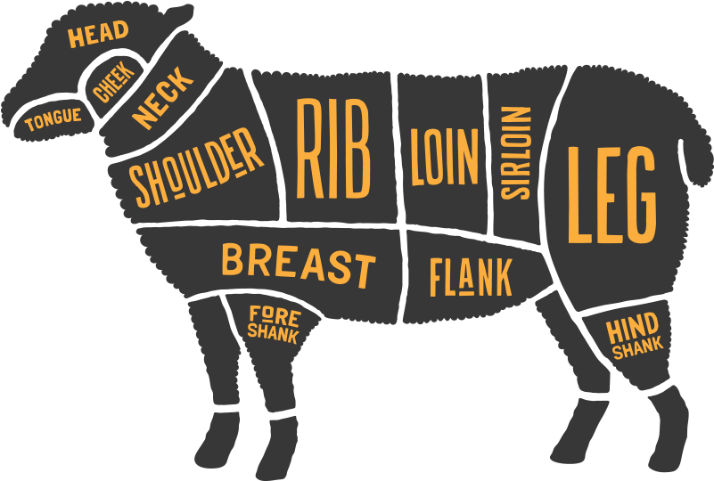 Lamb Products - Lamb Cut (800x619), Png Download