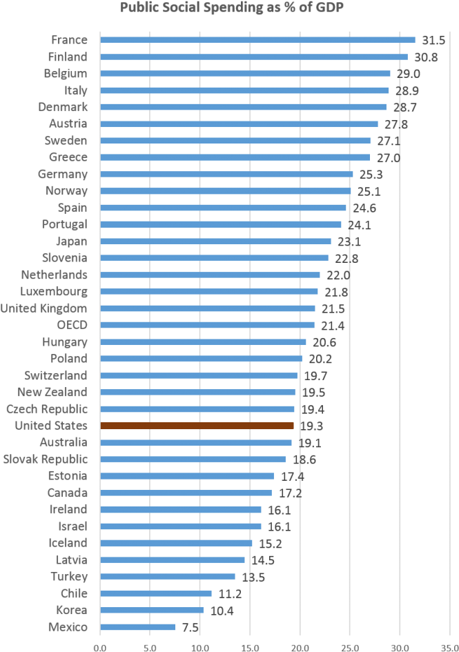 While It Is True The Us Is Hardly The Highest On This - Gemiddelde Werkweek Europa (693x974), Png Download