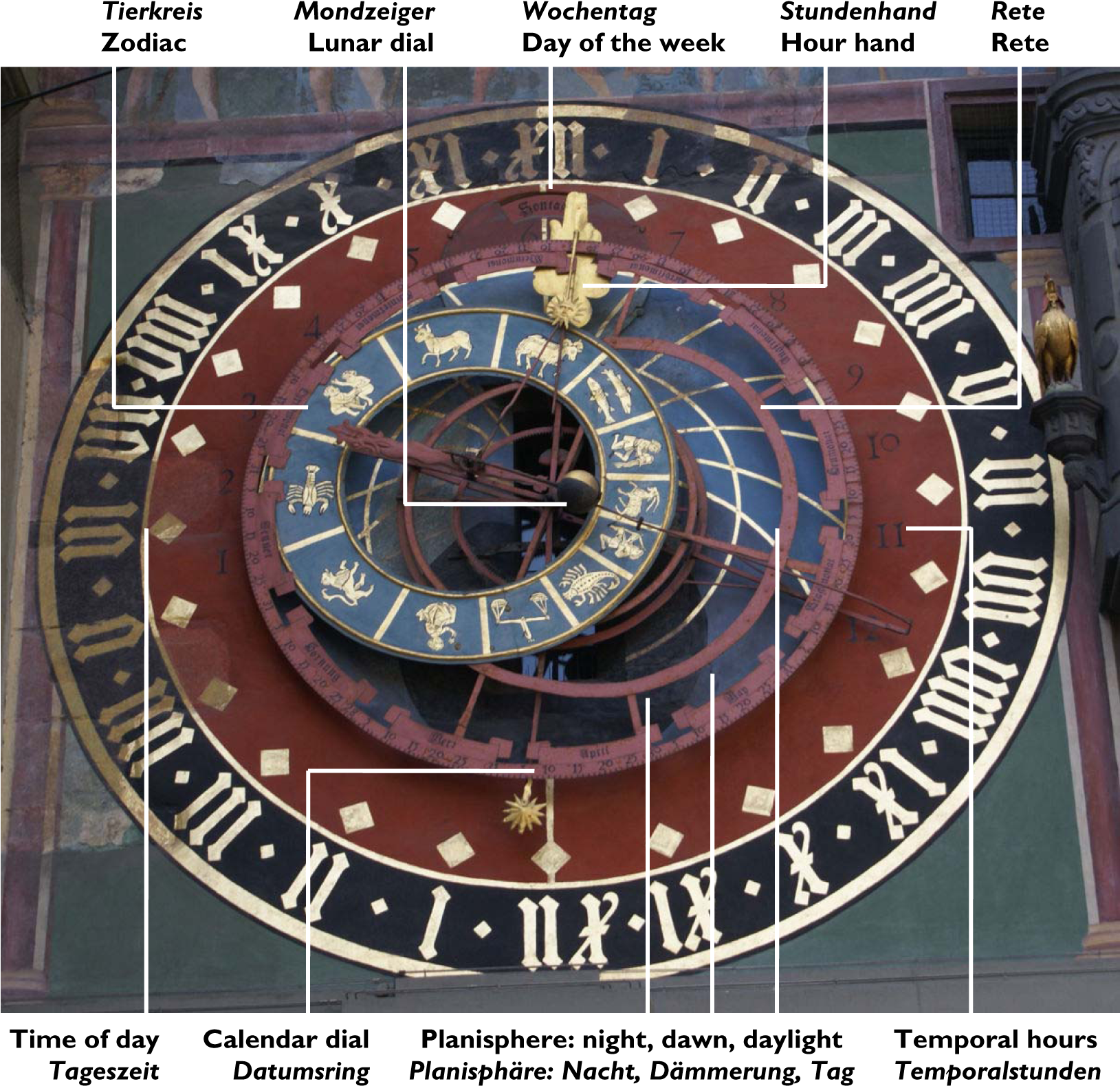 Zytglogge Astronomical Clock With Labels - Zytglogge (1708x1642), Png Download
