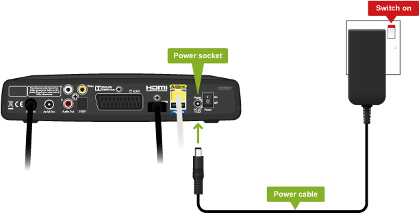 Connect Power Cables (660x320), Png Download
