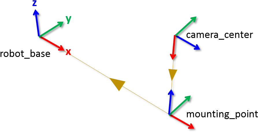 The Parent-child Relationship Between The Coordinate - Coordinate Frame (941x514), Png Download