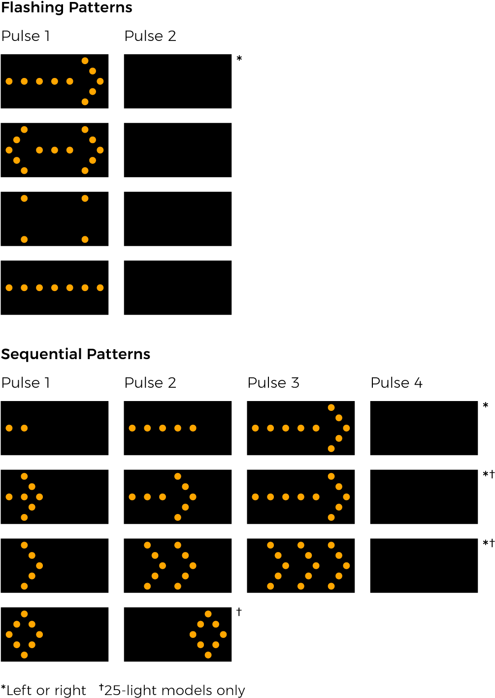 Arrow Board Display Patterns - Вредни Е Та Списък (1023x1430), Png Download