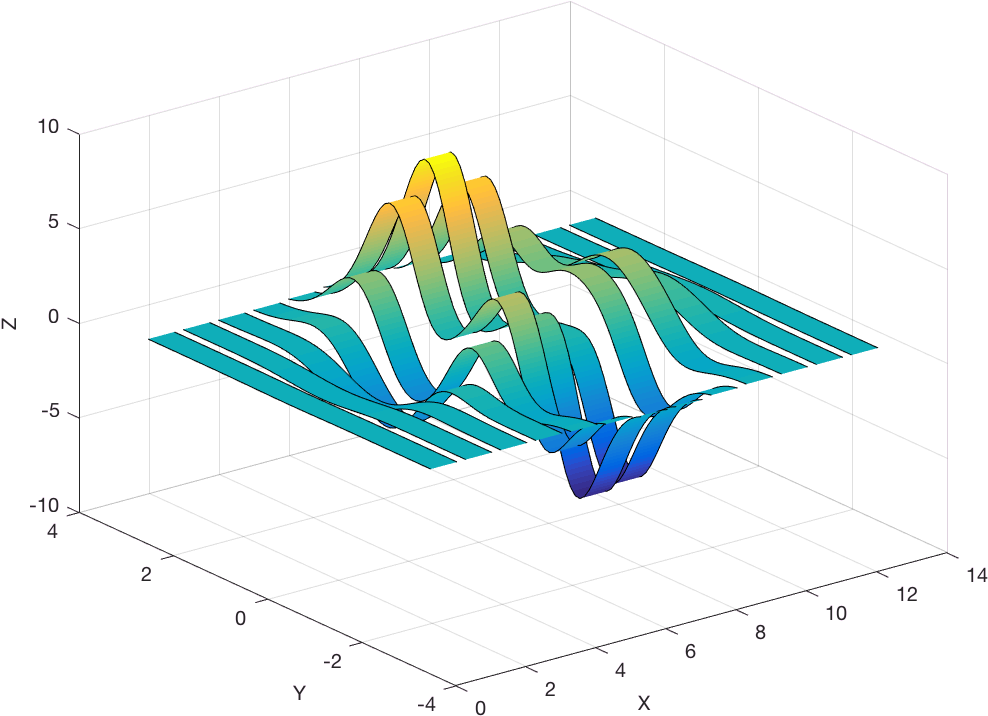 Example - Matlab 3d Plot Wavelet Transform (1120x840), Png Download