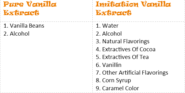 Vanilla Extract Ingredients - Vanilla Extract (603x303), Png Download