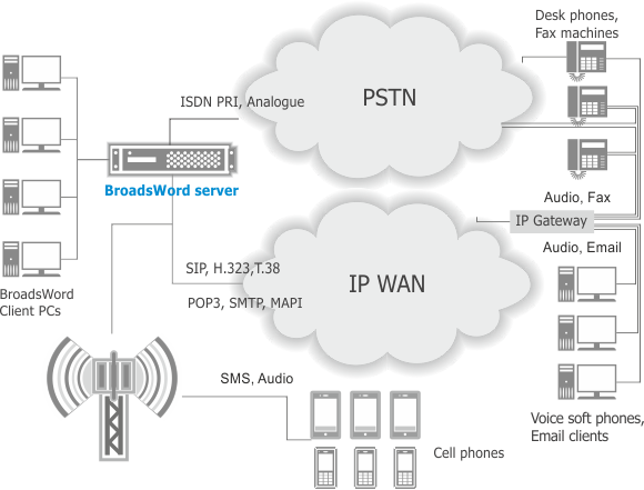 Voice Broadcaster Broadsword - System (580x441), Png Download