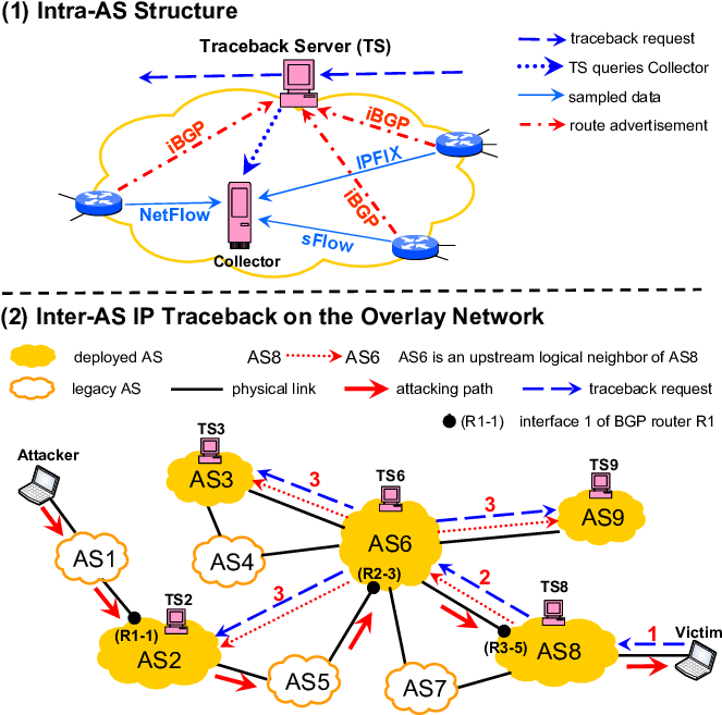Light-weight Ip Traceback - Diagram (683x667), Png Download