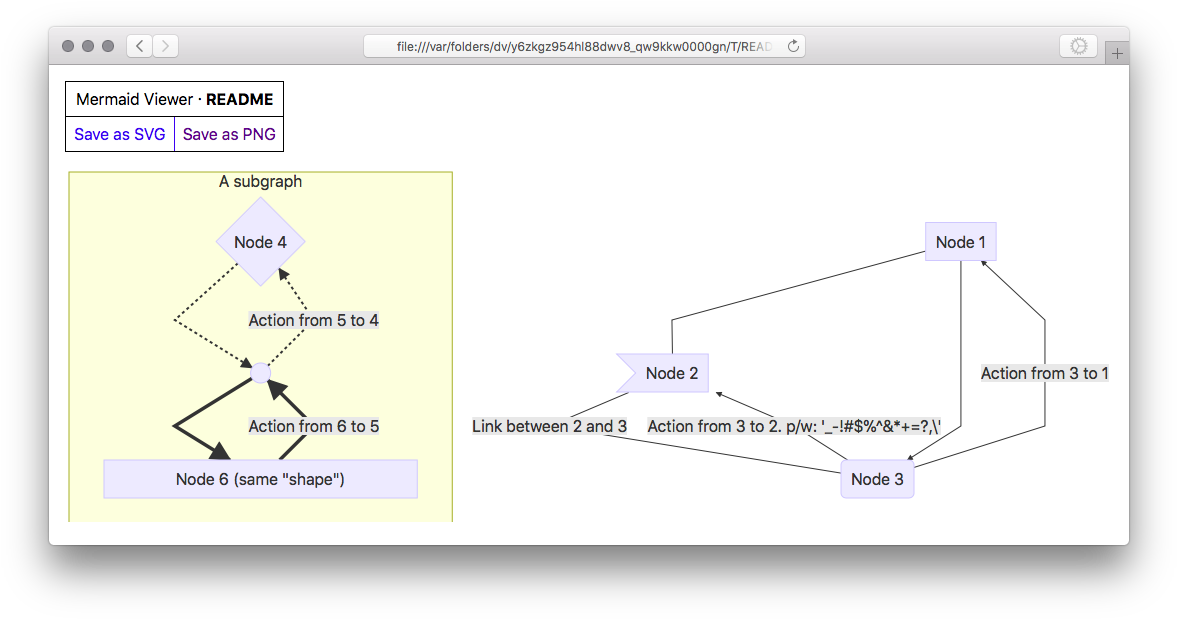 Screen-shot - Diagram - Free Transparent PNG Download - PNGkey