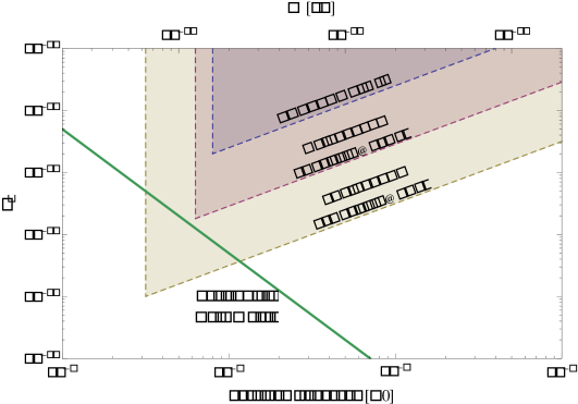 Pulsar Timing Signal From The Scalar Field Dark Matter - Diagram (540x373), Png Download