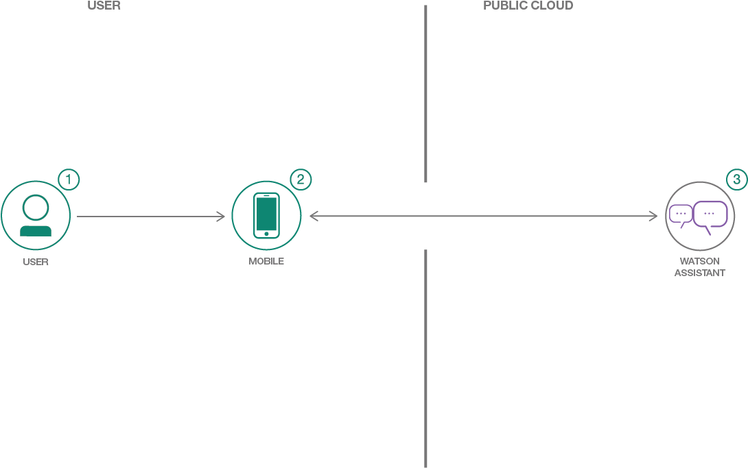 Flow - Diagram (1601x697), Png Download