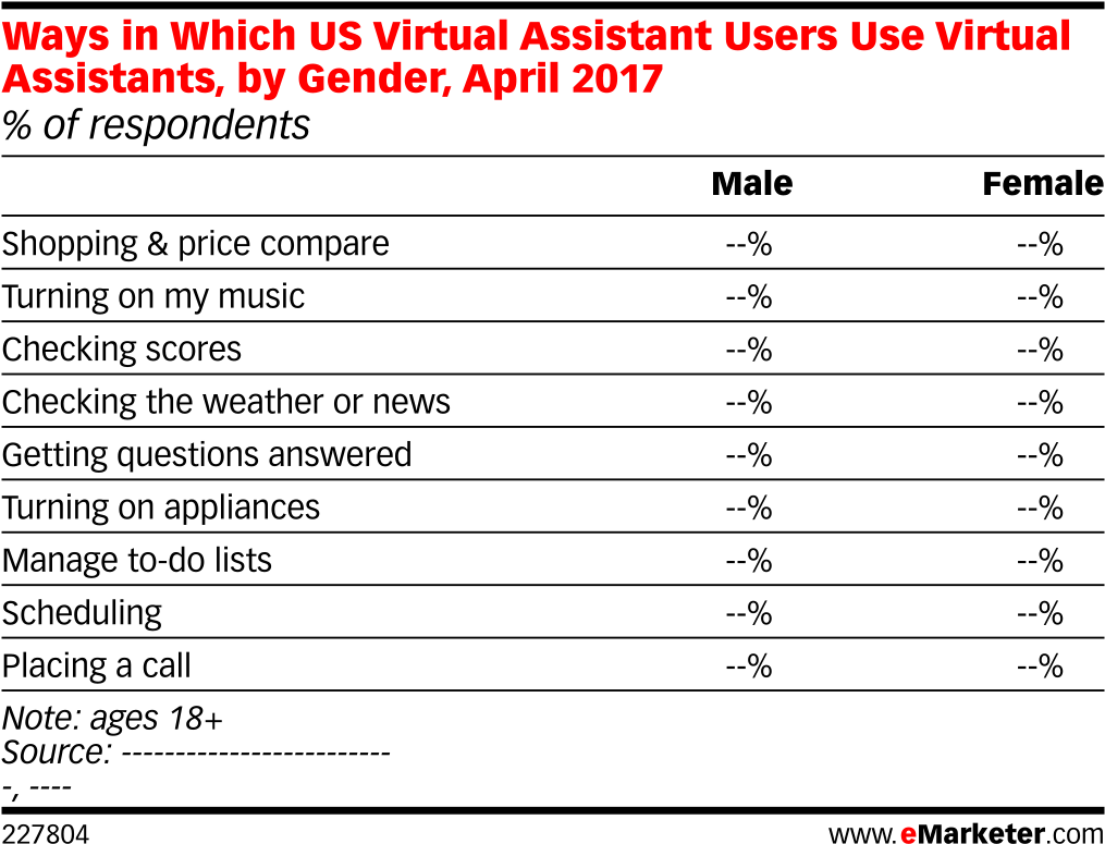 Ways In Which Us Virtual Assistant Users Use Virtual - Advertising (1038x804), Png Download