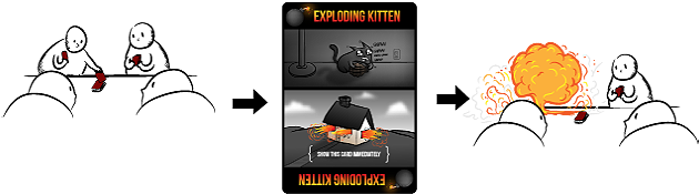 You'll Have A Deck Of Cards Containing Some Exploding - Exploding Kittens A Card Game About Kittens And Explosions (650x214), Png Download