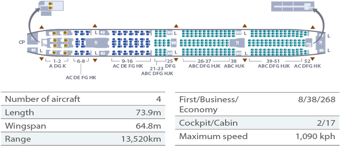 Посадочные места boeing 777 300er