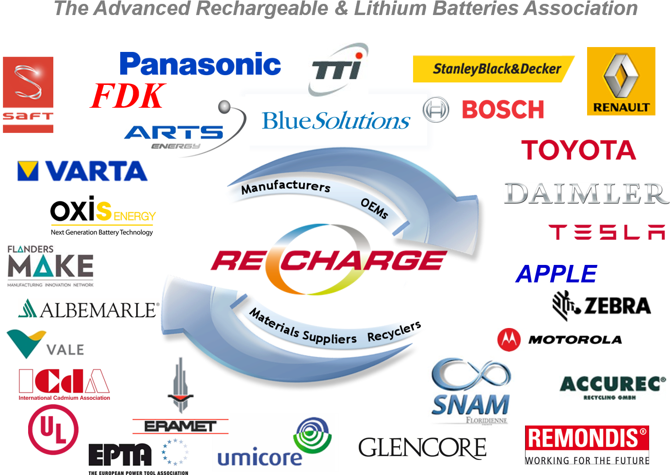 Has Been Founded To Promote The Value Of Rechargeable - Electric Battery (1398x1002), Png Download