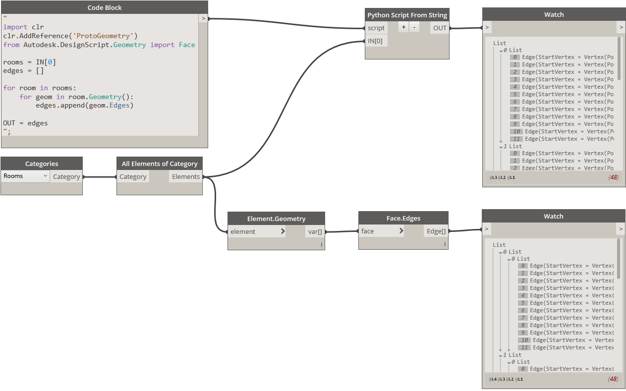 Geometry Import Face Rooms = In[0] Edges = [] For Room - Diagram (1334x840), Png Download