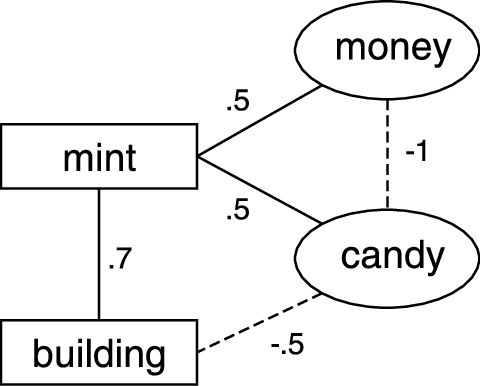 Part Of The Enriched Textbase Network Of The Townspeople - Cida (480x386), Png Download