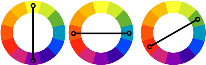O Uso Do Círculo Para Combinar Cores Complementares - Color (700x230), Png Download
