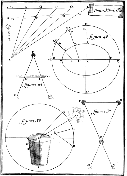 Feijoo, Teatro Crítico Universal, Tomo Tercero, Discurso - Diagram (544x754), Png Download