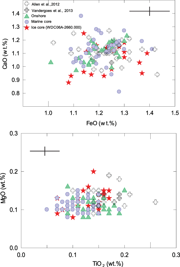 Individual Glass Shard Compositions For Tephra Derived - Oruanui Eruption (612x909), Png Download