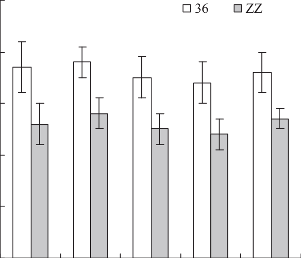 Mycorrhizal Colonization Rates Of Green Onion Under - Monochrome (609x523), Png Download