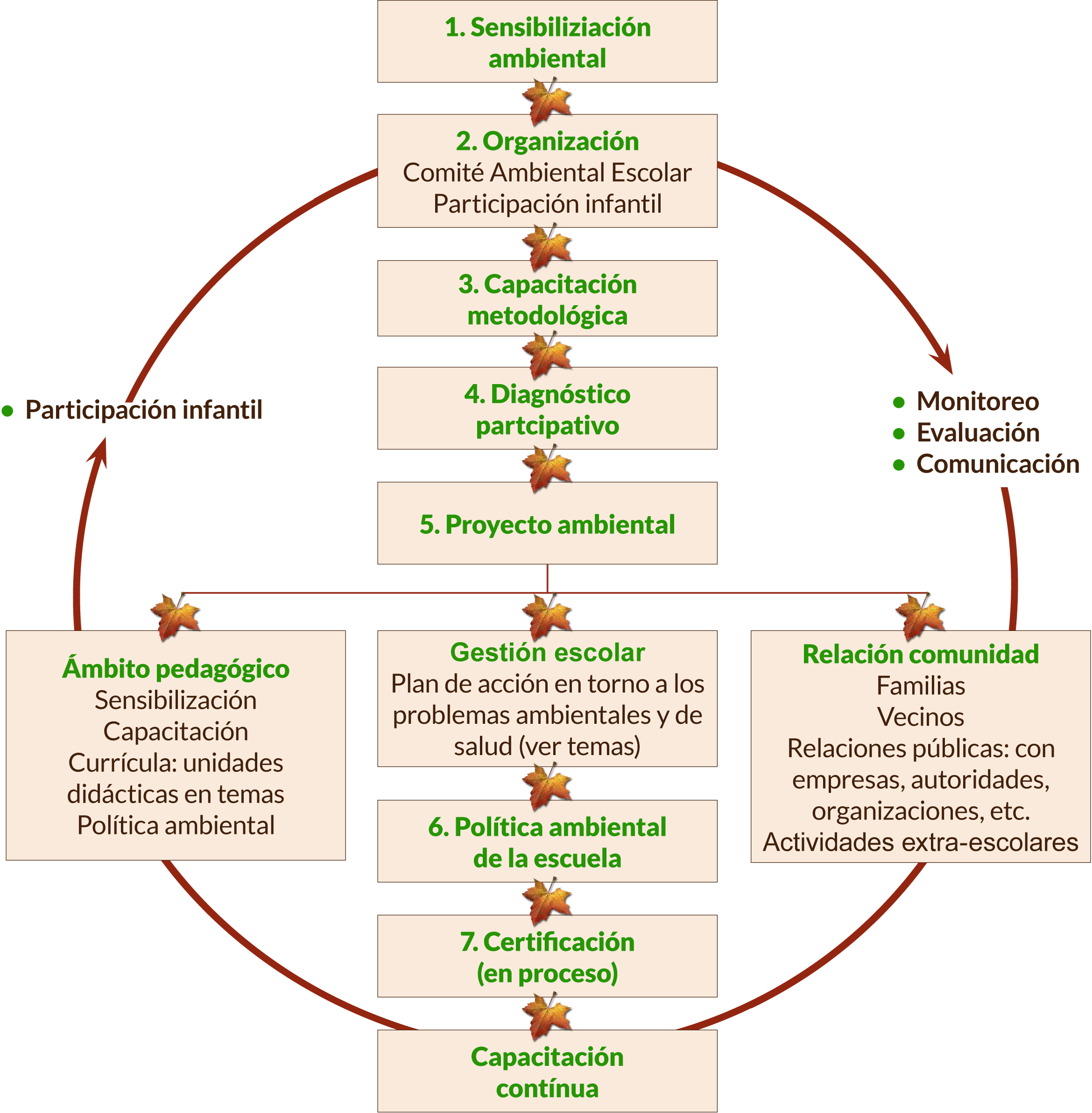 Pasos - Project (2340x2385), Png Download