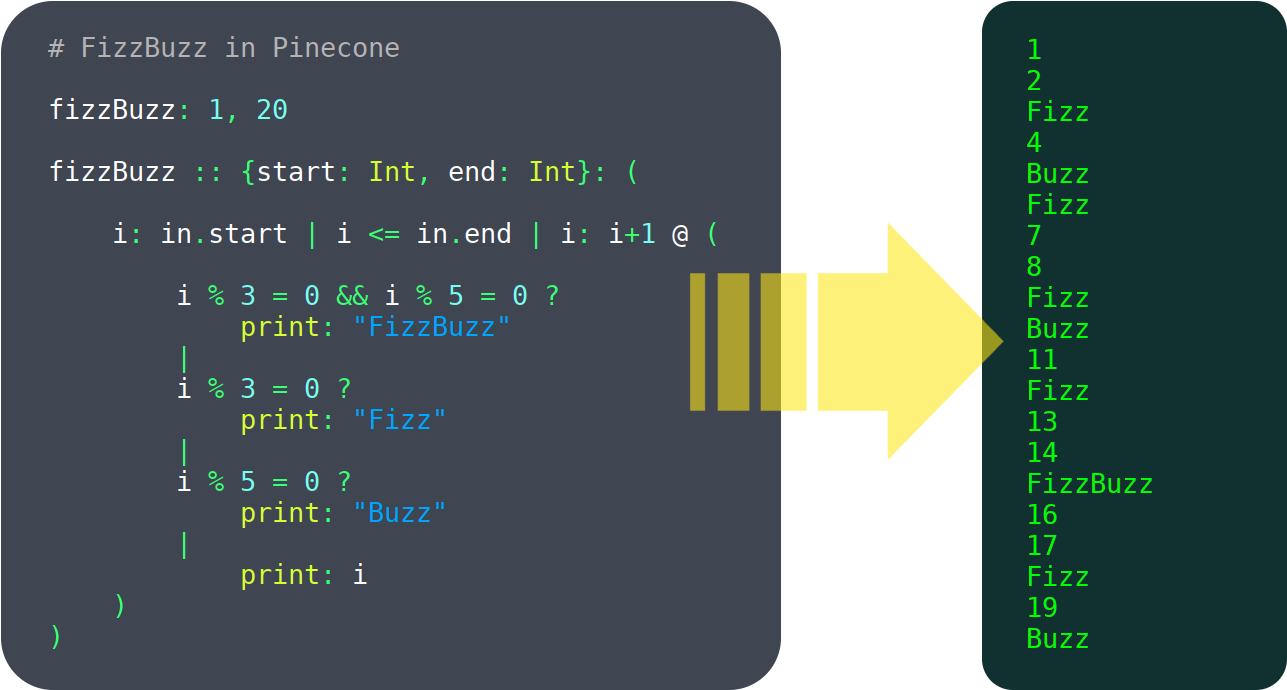 Over The Past 6 Months, I've Been Working On A Programming - Pine Cone Programming Language (1400x800), Png Download
