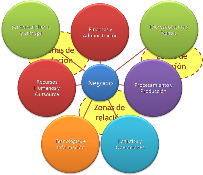 Excellent Cmo Hacer Un Estndar Para Hacer Y Ejecutar - Pasos Para Elaborar Un Plan (1024x619), Png Download