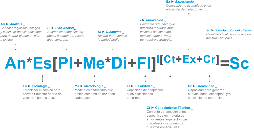 Renkho ́s Equation - Brasil Para Cristo (1024x520), Png Download