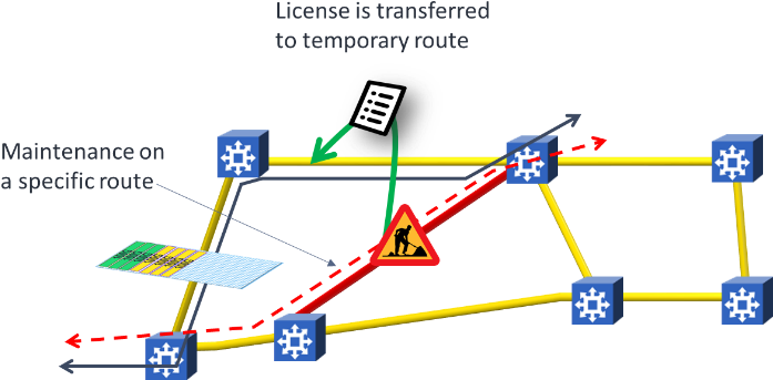 Transferable Licenses For Network Maintenance - Construction (711x356), Png Download