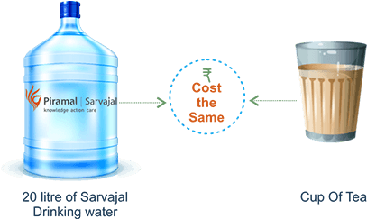 To Address The Issue Of Effective Post-purification - Piramal Sarvajal Atm (480x250), Png Download