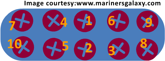 Bolts Tightening Pattern, Boiler Gauge Glass Blow Down - Boiler Gauge Glass Tightening Procedure (550x239), Png Download