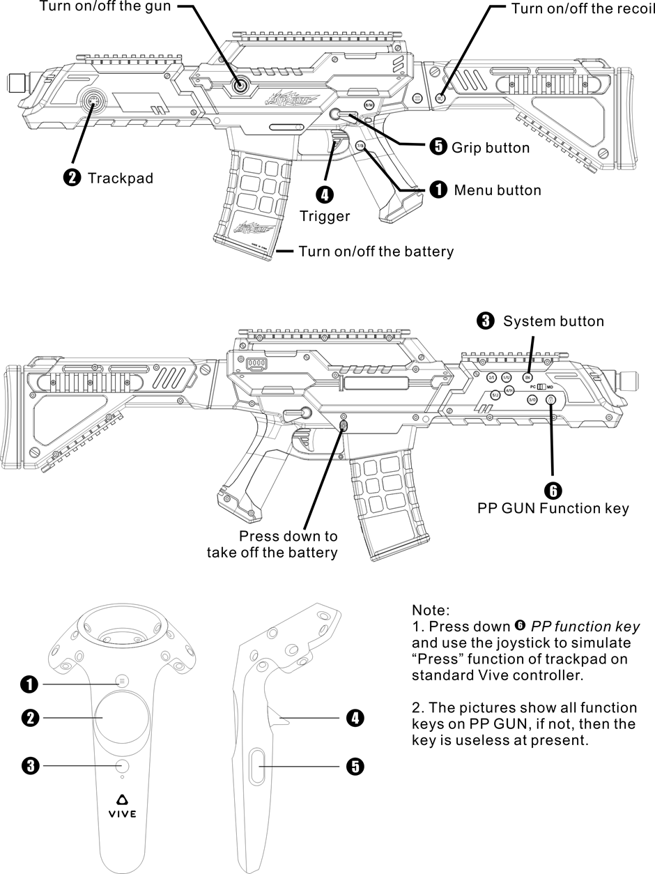 Function Keys On Pp Gun - Gun (940x1254), Png Download