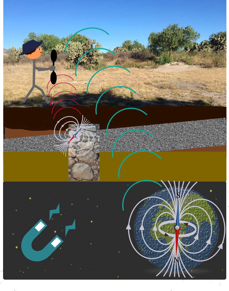 Magnetic Field Gradient - Geophysical Survey (747x951), Png Download