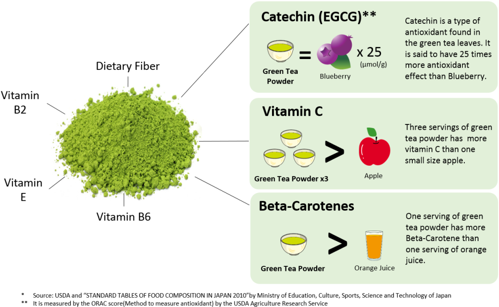 Green Tea Powder Health Benefits - Imogti Matcha Morning Blend, 30g (1024x633), Png Download