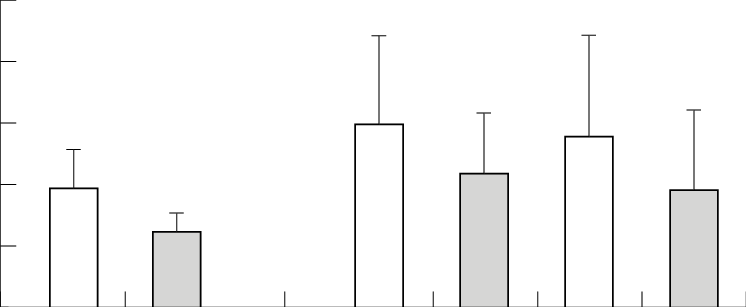 Frequency Of Tic And Non Tic Epochs In Patients With - Diagram (746x307), Png Download